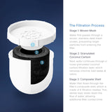 Clearly Filtered Water Pitcher with Filter + 3 Additional Replacement Filters