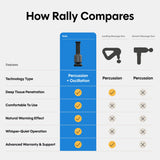 Rally Orbital Massager – Low Impact, High Performance Cordless Full-Body Recovery Device - 3 Attachments, Whisper-Quiet Calm Tech – Elite Muscle Relief for Athletes & Everyday Wellness