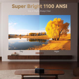 Wanbo X5 Pro Google TV Smart Projector with Wi-Fi & Bluetooth, 4K Supported, 1100 ANSI Outdoor & Home Movie Projector, Auto Focus & Keystone, HDMI 2.0, Voice Control, HDR10 (2025 Upgrade)