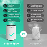 Y&O Steam Humidifier Large Room, 10L/2.64Gal Whole House Humidifier with 304 Stainless Steel Heater, Filterless, No White Dust, Warm Mist Humidifier for Baby Bedroom, 1200ml/h Output