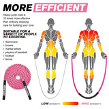 Jump Rope, Weighted Jump Rope for Women, 1.5LB Adult Skipping Rope for Fitness, Home Gym Workout Equipment, Heavy Exercise Jumpropes for Weight Loss, Shape body, Strength Training, Total Body Workout KUZARO