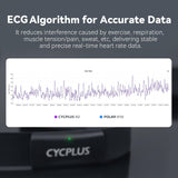 CYCPLUS Heart Rate Monitor Chest Strap H2Pro, Bluetooth ANT+ Heart Rate Monitor Chest Sensor with 500h Battery, IPX7 Waterproof and Dustproof, HRM Works with Strava/CYCPLUS App