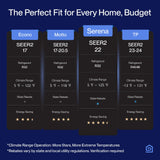 DELLA Serena 22 SEER2 18000 BTU Smart Wifi Mini Split Heat Pump Works with Alexa, Energy Star 1.5 Ton Pre-Charged 230V Ductless AC Unit Inverter System for Rooms up to 1000Sq.Ft, 16.4ft Install Kit