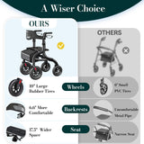 HolyHeal Walkers for Seniors, Rollator Walker with Seat and Backrest, 10" Big Wheels All Terrain, Rolling Walker Foldable Supports 350lb, Lightweight & Height Adjustable, Cane & Cup Holder, Black