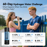 MOVOCA Upgrade Hydrogen Water Bottle, Up to 6400PPB Hydrogen Water Generator -SPE PEM Tech, 7OZ Food-Grade PC Hydro Water Machine, Health Care Gifts for Husband, Wife, Family, Friends, Travel