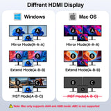 10 in 1 Laptop Docking Station Dual Monitor for Laptop, 4K USB C Hub Dock