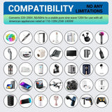 SARQW 220V to 110V Voltage Conversion Plug Adapter for Traveling from USA to Europe with 2 USB and 2 USBC Ports PD 20 W, 2 AC Outlets International Power Adapter