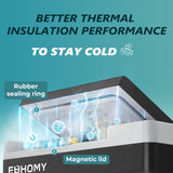 EUHOMY 12 Volt Refrigerator, 26QT(25L) Compressor Electric Cooler APP Control, Car Fridge -4℉~68℉, Portable Refrigerator 12/24V DC 110-240V AC, Portable Freezer for Camping, Travel, Boat