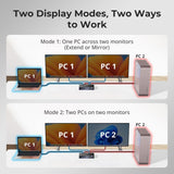 Thunderbolt 4 KVM Switch 2 Monitors 2 Computers 4K@60Hz, HDMI+DisplayPort KVM Switch Dual Monitor for 1 Laptop