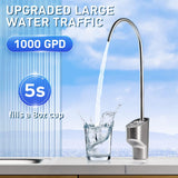 Vortopt DR2 1000GPD Tankless RO Water Filter System Under Sink