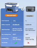Docusvect Rechargeable Heated Lunch Box for Men, 1.3L Cordless Electric Lunch Box for Adults with Smart Scheduled Heating, Portable Food Warmer with Complete Accessories