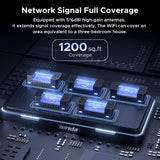 Tenda WiFi 6 Router, AX3000 Dual Band Gigabit Wireless Router for Home, 4 Gigabit Ports, Easy Setup, VPN Support, Parental Controls, WPA3 Security, MU-MIMO & OFDMA(RX12Pro)