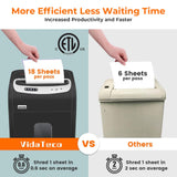 18-Sheet Paper Shredder for Home Office Heavy Duty, 60-Minute Micro Cut P-4 Security