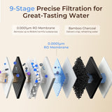 VIOMI V6 PRO 600GPD Under-Sink Reverse Osmosis Water Filtration System
