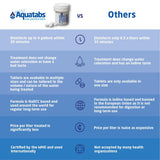 Aquatabs Water Purification Tablets (397mg, 100 Pack). Water Filtration System for Camping, Boating, Emergency Water, Survival Kit, and Marine. Easy-to-Use Water Purifier Treatment.