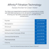 Clearly Filtered Water Pitcher with Filter + 3 Additional Replacement Filters