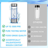Hydrogen Water Bottle Generator - Portable Hydrogen Water Ionizer Machine SPE PEM Tech, Rechargeable Hydrogen Rich Water Glass Bottle for Home Gym Office and Travel Hydrogen Bottle