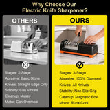 2026 New Electric Knife Sharpener for Kitchen Knives, with 100% Diamond Abrasives and Precision Angle Guides, 3-Stage Professional Automatic Quickly Sharpening/Polishing, Black/Orange