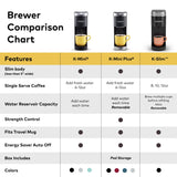 Keurig K-Slim Single Serve K-Cup Pod Coffee Maker, Multistream Technology, 3 Brew Sizes, Slim and Sleek Design, 46oz Removable Reservoir, Black