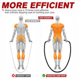 Weighted Jump Rope for Fitness, 3.8LB Heavy Jump Ropes for Exercise, Weighted Adult Skipping Rope for Women & Men, Battle Rope For Power Training to Improve Strength and Building Muscle HPYGN