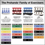 Prohands Gripmaster Hand Exerciser, Finger Exerciser (Hand Grip Strengthener), Spring-Loaded, Finger-Piston System, Isolate and Exercise Each Finger, (3 lb X-Light Tension, Yellow-Gripmaster) Prohands