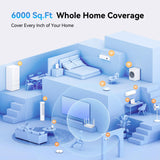 WiFi 6 Router, Dual Band Full Gigabit Wireless Router with 6 High-Gain Antennas
