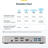 Quad Monitor 4K Windows, 16 Port 40Gbps Laptop Docking Station with 100W Charging, 2 x HDMI, 2 x DisplayPort (132N