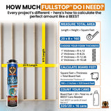 BEEST FullStop Fire-Rated Spray Foam Insulation for Walls & Attics
