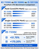 KAMRUI Pinova P2 Mini PC, AMD Ryzen 7330U(4 Cores, 8 Threads, Up to 4.3GHz), 16GB RAM 256GB SSD, Zen3 Architecture 7nm Processor, 8MB L3 Smart Cache Mini Computers,Triple 4K Display Home/Business