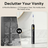 SAKYPRORAL AI Sonic Electric Toothbrush for Adults with Brushing Score & Smart Timer Display, 6-Zone Tracking, Rechargeable Whitening Brush with Soft Heads (Midnight Black)
