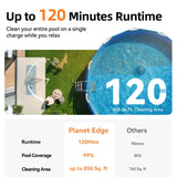 Coasteering Planet Edge Pool Vacuum for Above Ground Pool, 120-Min Runtime, Powerful Dual-Motor, Adjustable Cleaning Path, Cordless Robotic Pool Cleaner for Flat Pools Up to 850 Sq.ft, Deep Grey