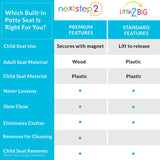 Toilet Seat with Built-In Potty Training Seat Mayfair