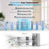 Nuwave OxyPure ZERO Air Purifier, 100% Particle Removal to 0.1 Micron