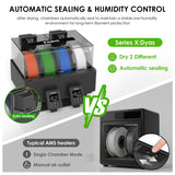 3D Printer Filament Dryer Dyas, AMS Heater Upgrade for Bambu Lab AMS, Dry While Printing