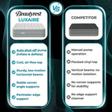 Beautyrest Luxaire, Twin Size Luxury Air Mattress, 20 Inch Height with Cool Vent Top, Smart Auto Shut-Off Pump, Puncture Resistant Ever Firm Fabric with Edge Support