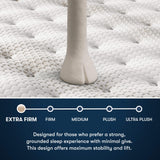 Serta iComfortPro - Granby 11.5" Extra Firm Twin XL Latex Foam Mattress