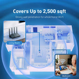 High-Speed WiFi Router for Wireless Internet w/VPN, 5 x 2.5G Ethernet Port for Fiber Optic Modem