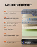 Amada Queen Adjustable Bed Frame and 14 Inch Cooling Gel Memory Foam Mattress Set