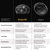 Eargo SE and Deep Cleaning Kit Bundle - Virtually Invisible Self-Fitting FDA-Cleared OTC CIC Hearing Aids - Rechargeable, Award-Winning Customer Support