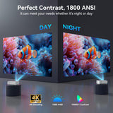 【Officially-Licensed APP & 1800 ANSI】Smart Projector with WiFi and Bluetooth, Pericat 4K Support Portable Outdoor Movie Bluetooth Proyector, Native 1080P Projector for Bedroom/ Home / Wall /Ceilling