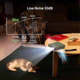 WEMAX Laser Projector, Netflix Officially Licensed, 500 ISO Lumens HD 1080P DLP Portable Projector with ALPD Technology, HDR10 Mini Smart Projector with WiFi and Bluetooth, 2x5W Dolby Audio
