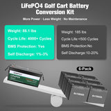 OGRPHY 48V 102Ah Lithium Golf Cart Battery Kit w/18A Charger, APP & Monitor
