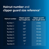Norelco Philips Hair Clipper 7000 Series, Hair and Beard Trimmer, Precision Dial, PowerAdapt Sensor, Trim-and-Flow, DualCut, DuraPower, 28 Length Settings, 90 Min. Runtime, Model HC7650/40