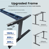 Standing Desk with Integrated Dual-Beam, Cable Management, 3 Memory Height Adjustable Computer Desk for Home Office Workstation
