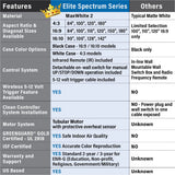 Motorized Projector Screen 180-INCH, Elite Screens Spectrum Swift-RC1 Remote, Electric Projection Screen Movie Home Theater Gaming 4K/8K, ELECTRIC180H2