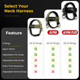 Iron Neck Neck Trainer, Exerciser, & Strengthener with Adjustable Head and Chin Belt - Portable Head Harness for Weight Lifting, Home, & Gym Use - Exercise & Workout Equipment (Alpha Plus, Black)