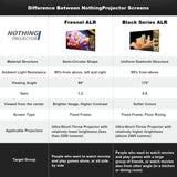 NothingProjector ALR Fresnel Screen for Ultra Short Throw Projector, 95% Ambient Ceiling Light Rejecting, 100 inch, 1.2 High Gain, 4K/8K UHD, Active 3D, Fixed Frame Wall Mount Anti Daylight, NothPJ