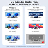 UANTIN USB C Docking Station Dual Monitor for Laptop, 10-in-1 Dock HDMI Hub
