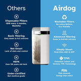 AIRDOG - X3 AIR Purifier for Bedroom with Washable Filter - TPA Technology - UP to 20X More EFF