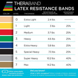 THERABAND Resistance Band, Silver, Super Heavy, 50-Yard Roll, Elastic Band for Strength Training, Stretching, Yoga, Pilates, Physical Therapy, Portable & Cut-to-Length, Color-Coded Levels
